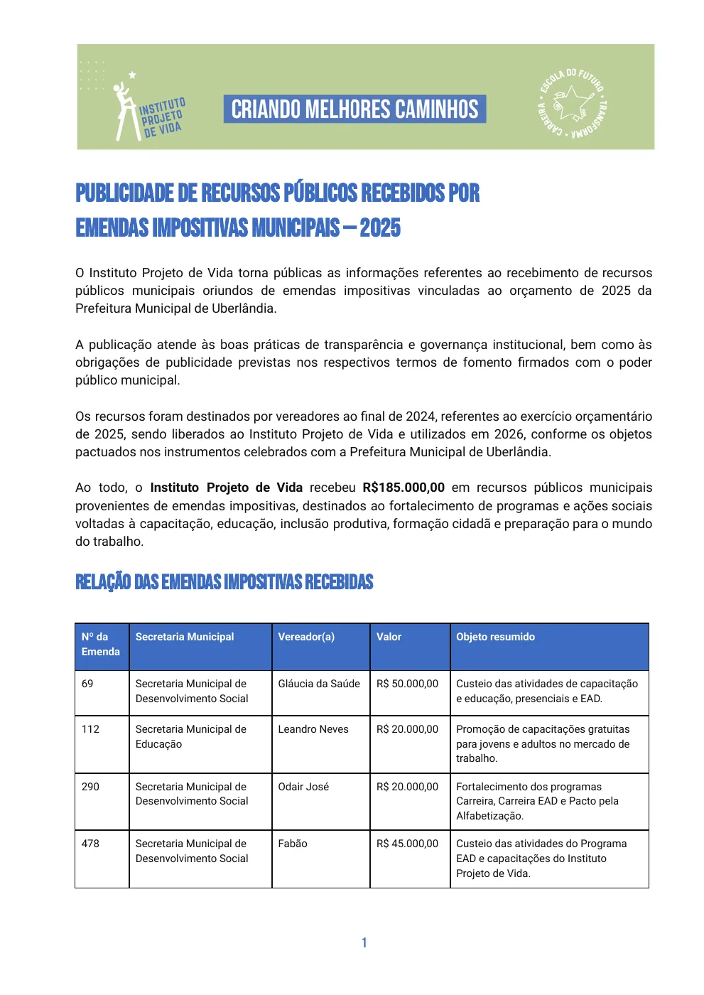 Primeira página da publicidade de emendas municipais de 2025 do IPV